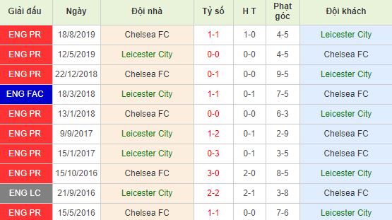 nhan-dinh-bong-da-anh-leicester-vs-chelsea-19h30-01-02-2020-o8-01