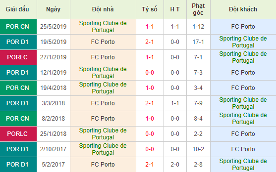 nhan-dinh-bong-da-bo-dao-nha-sporting-cp-vs-fc-porto-00h30-06-01-2020-o8-01