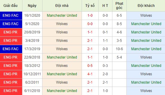 nhan-dinh-bong-da-anh-manchester-united-vs-wolves-00h30-02-02-2020-o8-01