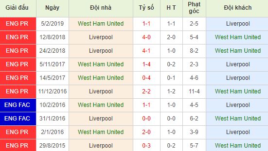 nhan-dinh-bong-da-anh-west-ham-vs-liverpool-02h45-30-01-2020-o8-01