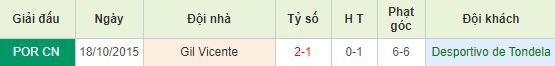 nhan-dinh-bong-da-bo-dao-nha-tondela-vs-gil-vicente-22h00-05-01-2020-o8-01