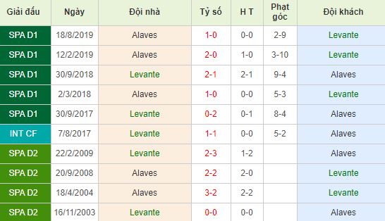 nhan-dinh-bong-da-tay-ban-nha-levante-vs-alaves-19h00-18-01-2020-o8-01