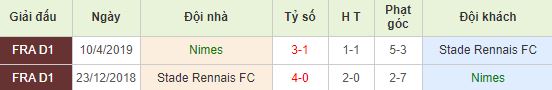 nhan-dinh-bong-da-phap-nimes-vs-rennes-01h00-16-01-2020-o8-01