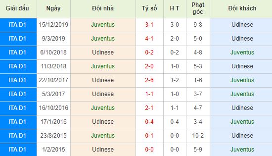 nhan-dinh-bong-da-y-juventus-vs-udinese-02h45-16-01-2020-o8-01