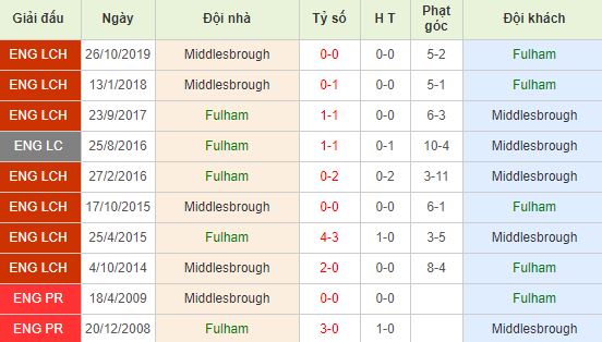 nhan-dinh-bong-da-anh-fulham-vs-middlesbrough-02h45-18-01-2020-o8-01