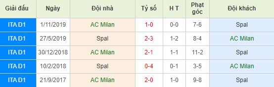 nhan-dinh-bong-da-y-ac-milan-vs-spal-00h00-16-01-2020-o8-01