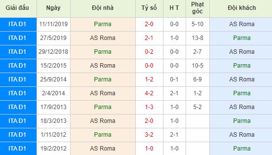 nhan-dinh-bong-da-y-parma-vs-as-roma-03h15-17-01-2020-o8-01