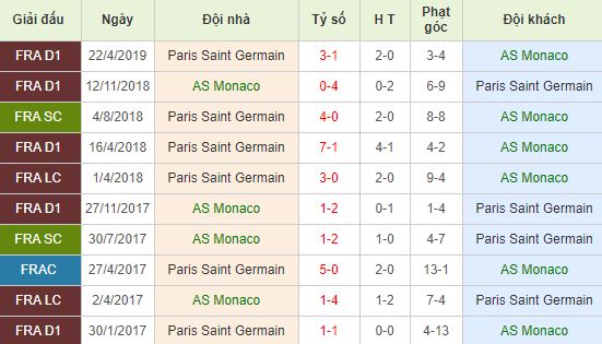 nhan-dinh-bong-da-phap-monaco-vs-paris-saint-germain-03h00-16-01-2020-o8-01