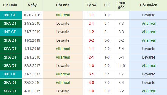 nhan-dinh-bong-da-tay-ban-nha-villarreal-vs-levante-00h30-16-02-2020-o8-01