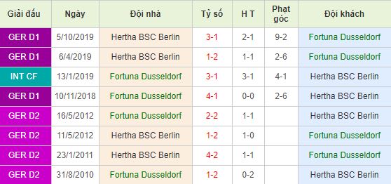 Soi kèo bóng đá Fortuna Dusseldorf vs Hertha Berlin - Bundesliga - 29/02/2020