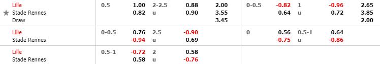 nhan-dinh-bong-da-phap-lille-vs-rennes-01h00-05-02-2020-o8-02