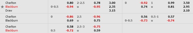 nhan-dinh-bong-da-anh-charlton-vs-blackburn-22h00-15-02-2020-o8-02