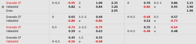 nhan-dinh-bong-da-tay-ban-nha-granada-vs-valladolid-03h00-16-02-2020-o8-02