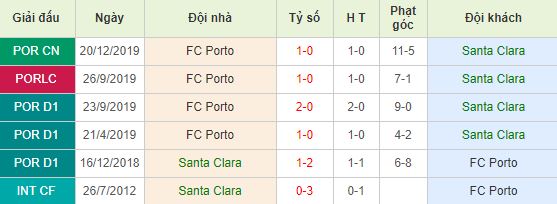 Soi kèo bóng đá Santa Clara vs Porto - Primeira Liga - 03/03/2020