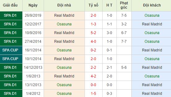 nhan-dinh-bong-da-tay-ban-nha-osasuna-vs-real-madrid-22h00-09-02-2020-o8-01