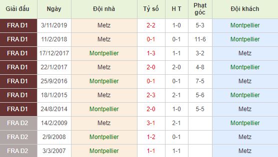 nhan-dinh-bong-da-phap-montpellier-vs-metz-01h00-06-02-2020-o8-01