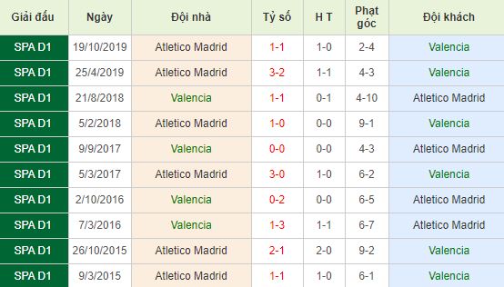 nhan-dinh-bong-da-tay-ban-nha-valencia-vs-atletico-madrid-03h00-15-02-2020-o8-01