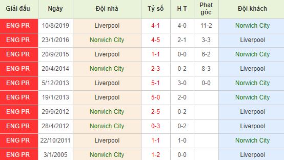 nhan-dinh-bong-da-anh-norwich-vs-liverpool-00h30-16-02-2020-o8-01