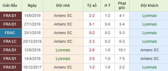 nhan-dinh-bong-da-phap-lyon-vs-amiens-01h00-06-02-2020-o8-01