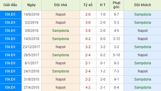 nhan-dinh-bong-da-y-sampdoria-vs-napoli-02h45-04-02-2020-o8-01