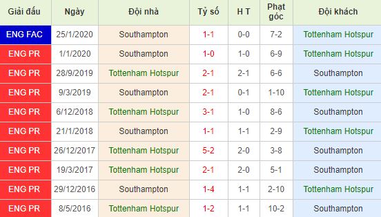 nhan-dinh-bong-da-anh-tottenham-vs-southampton-02h45-06-02-2020-o8-01