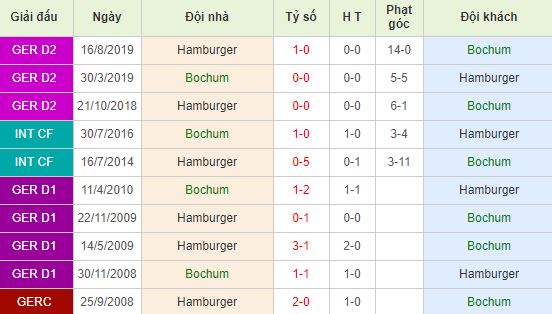 nhan-dinh-bong-da-duc-bochum-vs-hamburger-02h30-04-02-2020-o8-01