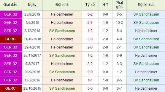 nhan-dinh-bong-da-duc-sandhausen-vs-heidenheim-00h30-08-02-2020-o8-01