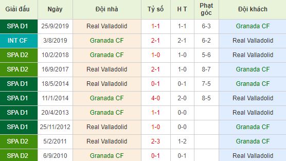 nhan-dinh-bong-da-tay-ban-nha-granada-vs-valladolid-03h00-16-02-2020-o8-01