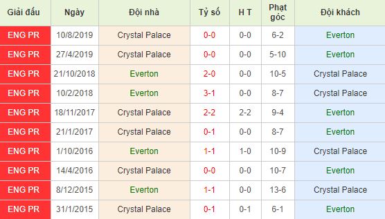 nhan-dinh-bong-da-anh-everton-vs-crystal-palace-19h30-08-02-2020-o8-01