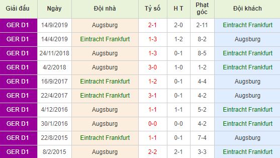 nhan-dinh-bong-da-duc-eintracht-frankfurt-vs-augsburg-02h30-08-02-2020-o8-01