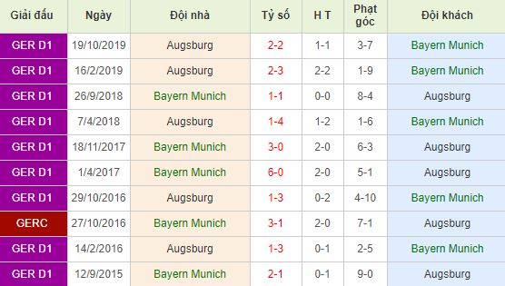 Soi kèo bóng đá Bayern Munich vs Augsburg - Bundesliga - 08/03/2020