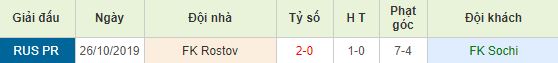 Soi kèo bóng đá Sochi vs Rostov - Ngoại Hạng Nga - 20/03/2020