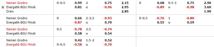 Tỷ lệ kèo bóng đá Smolevichy vs Dinamo Minsk - Ngoại Hạng Belarus - 24/04/2020