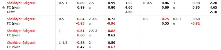Tỷ lệ kèo bóng đá Shakhter Soligorsk vs Isloch - Ngoại Hạng Belarus - 04/05/2020