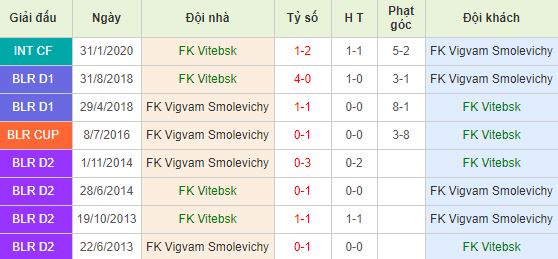 Soi kèo bóng đá FK Vitebsk vs Smolevichi - Ngoại Hạng Belarus - 05/04/2020