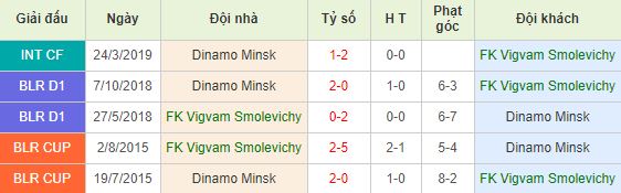 Soi kèo bóng đá Smolevichy vs Dinamo Minsk - Ngoại Hạng Belarus - 24/04/2020