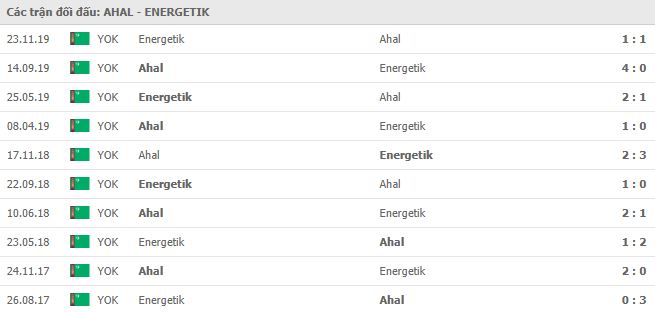 Soi kèo bóng đá Ahal vs Energetik Mary - VĐQG Turkmenistan - 05/05/2020