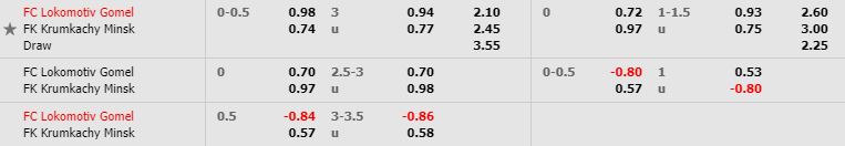Tỷ lệ kèo bóng đá Lokomotiv Gomel vs Krumkachy - Hạng Nhất Belarus - 11/05/2020