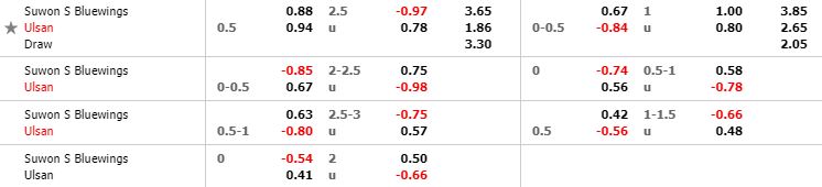 Tỷ lệ kèo bóng đá Suwon Bluewings vs Ulsan Hyundai - VĐQG Hàn Quốc - 17/05/2020