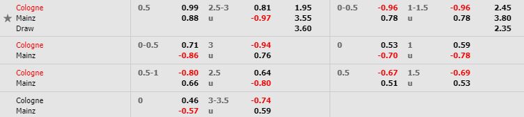 Tỷ lệ kèo bóng đá Koln vs Mainz 05 - Bundesliga - 17/05/2020