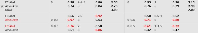 Tỷ lệ kèo bóng đá Ahal vs Altyn Asyr - VĐQG Turkmenistan - 19/05/2020