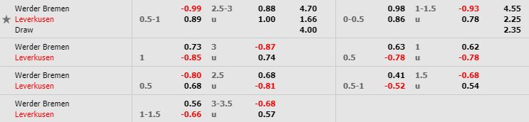 Tỷ lệ kèo bóng đá Werder Bremen vs Leverkusen - Bundesliga - 19/05/2020