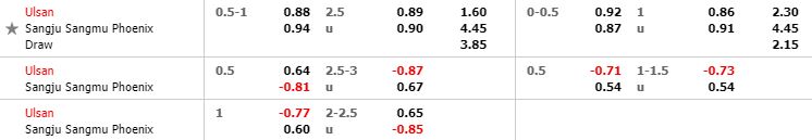 Tỷ lệ kèo bóng đá Ulsan Hyundai vs Sangju Sangmu - VĐQG Hàn Quốc - 09/05/2020