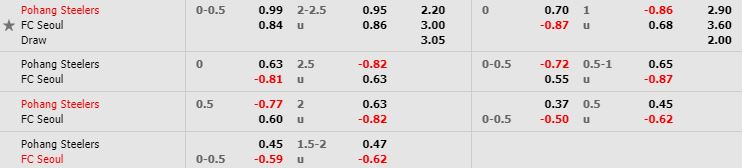 Tỷ lệ kèo bóng đá Pohang Steelers vs FC Seoul - VĐQG Hàn Quốc - 22/05/2020