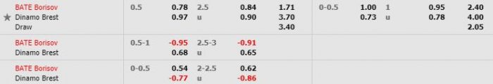 Tỷ lệ kèo bóng đá BATE Borisov vs Dinamo Brest - Cúp Quốc Gia Belarus - 24/05/2020