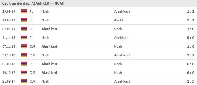 Soi kèo bóng đá Alashkert vs FC Noah - Ngoại Hạng Armenia - 24/05/2020