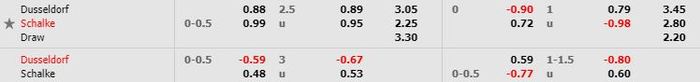 Tỷ lệ kèo bóng đá Fortuna Dusseldorf vs Schalke 04 - Bundesliga - 28/05/2020