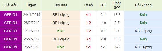 Soi kèo bóng đá Koln vs RB Leipzig - Bundesliga - 02/06/2020