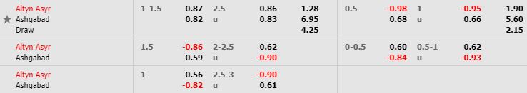 Tỷ lệ kèo bóng đá Altyn Asyr vs Asgabat - VĐQG Turkmenistan - 04/05/2020