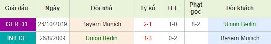 Soi kèo bóng đá Union Berlin vs Bayern Munich - Bundesliga - 17/05/2020